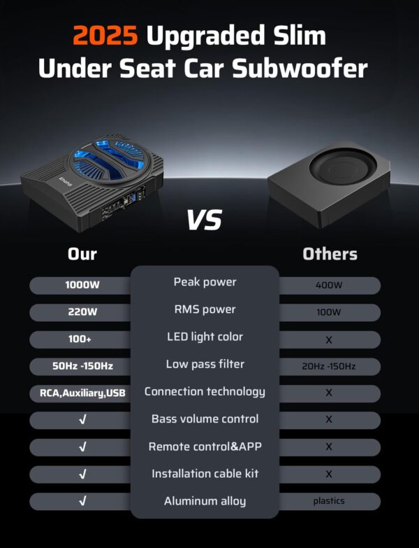 Ehaho 10" 1000W Slim Underseat Car Powered Subwoofer with Amplifier & RGB Lights – APP/Remote Control, Music Sync Bass & Rainbow Chasing Effects, Car Truck Audio Subwoofer and Amp Package - Image 5