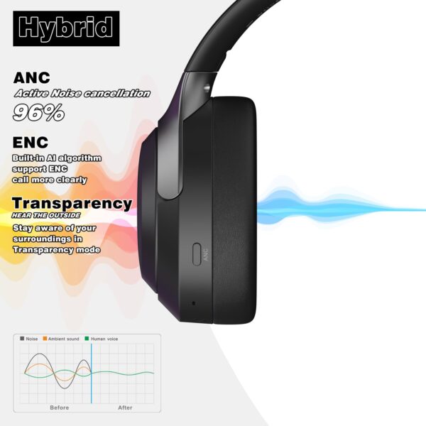 ILOCKZONE LC30Pro Hybrid Active Noise Cancelling Headphones Over Ear, 100H Playtime Wireless Bluetooth Headphones with Mic, HiFi Audio, 3 EQ Modes, Low Latency, Foldable for Gaming/Travel/Office - Image 4