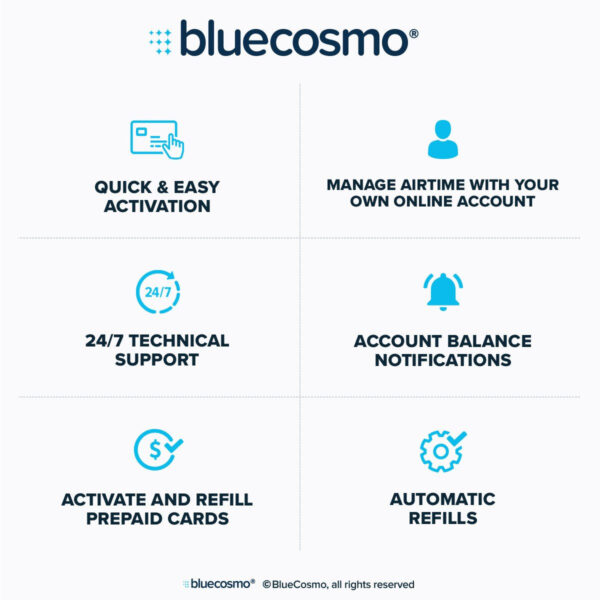 BlueCosmo Iridium Extreme Satellite Phone Bundle - Only Truly Global Satellite Phone - Voice, SMS Text Messaging, GPS Tracking, Emergency SOS - Prepaid SIM Card Included - Online Activation - 24/7 - Image 5