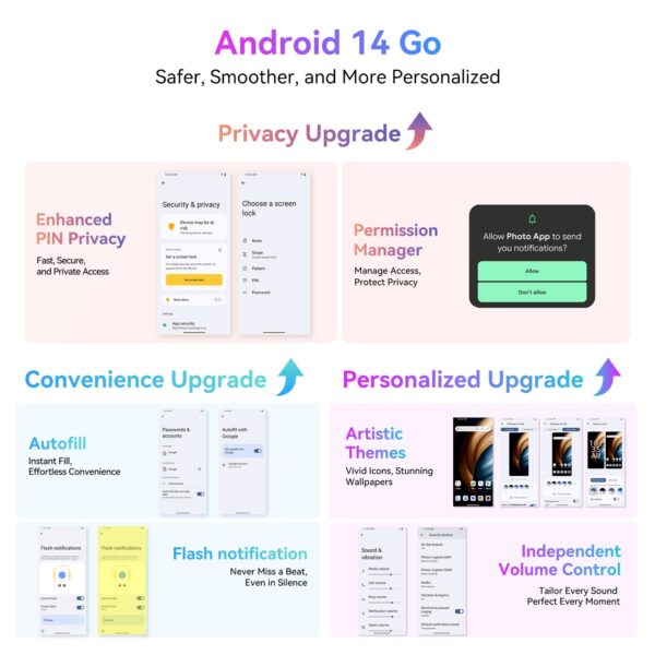 Blackview Wave 8C Unlocked Android Phones, Android 14 Unlocked Phones, Octa-Core 6GB+64GB/SD 2TB, 5000mAh Smart Phone, 6.56" HD, 2 Years Warranty, 3 Card Slots, 4G Dual T-Mobile, 3.5mm Headphone Jack - Image 6
