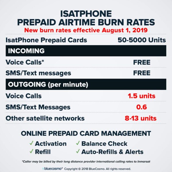 BlueCosmo Inmarsat IsatPhone 2.1 Satellite Phone Kit (SIM Included), unlocked - Global Coverage - Voice, SMS, GPS Tracking, Emergency SOS - Prepaid and Monthly Service Plan Options - Image 5