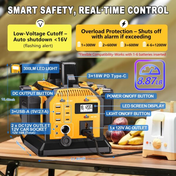 Adisipsoarin 1200W Power Inverter & 6A Rapid Charger for DeWalt 20V Battery – 6-Port DC to AC 120V Converter, 3 USB-A + 3 USB-C, 300lm LED Light for Camping, Travel, Emergencies(Battery not Included) - Image 5