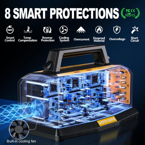 Adisipsoarin 1200W Power Inverter & 6A Rapid Charger for DeWalt 20V Battery – 6-Port DC to AC 120V Converter, 3 USB-A + 3 USB-C, 300lm LED Light for Camping, Travel, Emergencies(Battery not Included) - Image 4