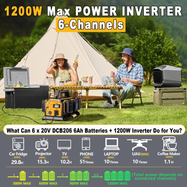 Adisipsoarin 1200W Power Inverter & 6A Rapid Charger for DeWalt 20V Battery – 6-Port DC to AC 120V Converter, 3 USB-A + 3 USB-C, 300lm LED Light for Camping, Travel, Emergencies(Battery not Included) - Image 7
