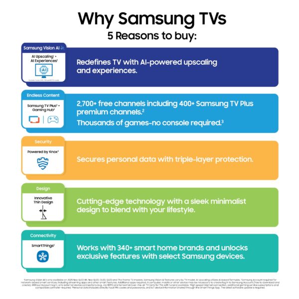 SAMSUNG 83-Inch Class OLED S85F 4K Smart TV (2025 Model) NQ4 AI Gen2 Processor, 4K AI Upscaling, OLED HDR, Pantone Validated, Samsung Vision AI, Alexa Built-in - Image 9