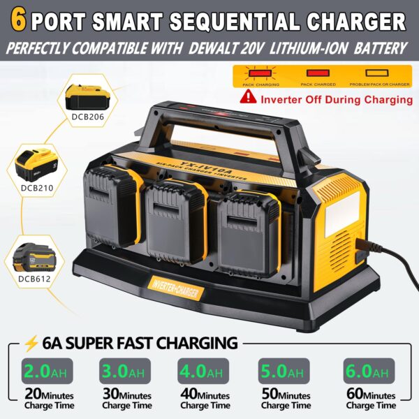 Adisipsoarin 1200W Power Inverter & 6A Rapid Charger for DeWalt 20V Battery – 6-Port DC to AC 120V Converter, 3 USB-A + 3 USB-C, 300lm LED Light for Camping, Travel, Emergencies(Battery not Included) - Image 6