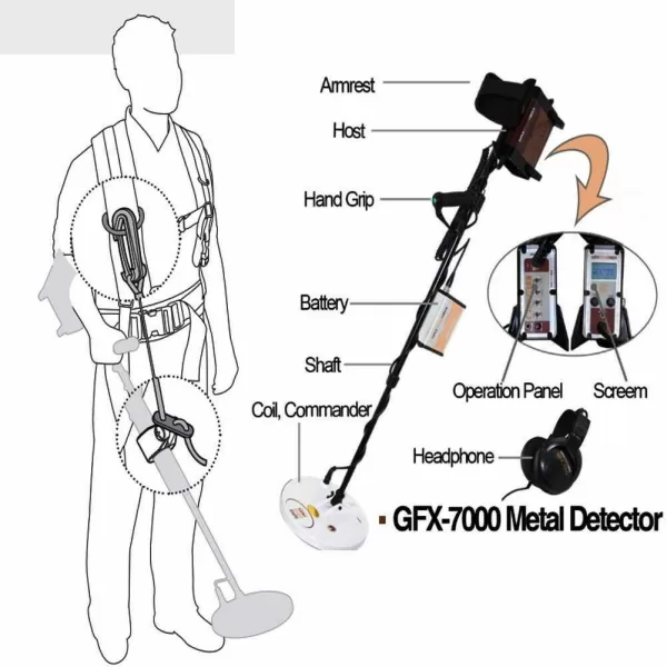 Underground Metal Detector Gold Silver Copper Mining Finder GFX7000