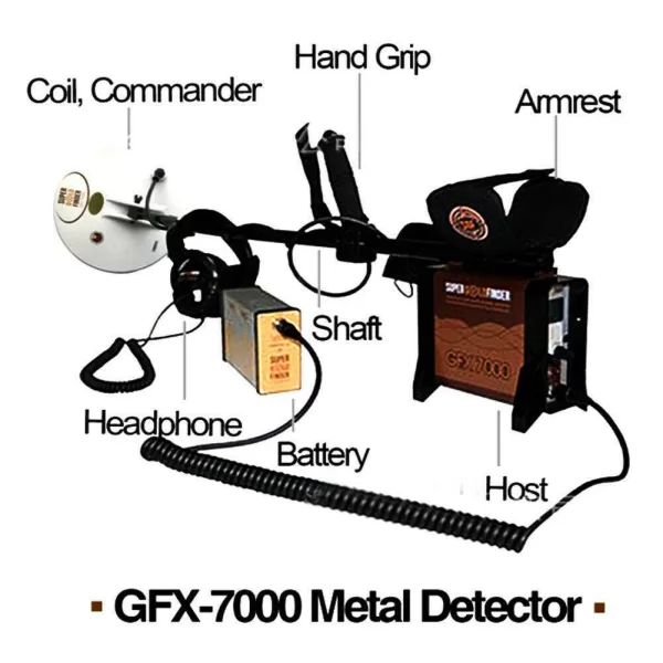 Underground Metal Detector Gold Silver Copper Mining Finder GFX7000