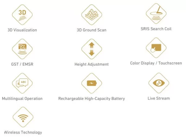 OKM Fusion Professional Plus | 3D Ground Scanner & Metal Detector for Pros