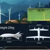 VTOL Fixed Wing UAV Long Range Distance 8Kg Cargo Delivery Drone 10H Flight Time