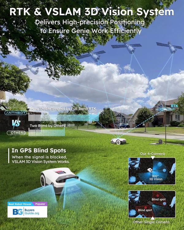 Genie 3000 Robotic Lawn Mower Covers up to 0.9 Acres, Full Band RTK + 4-Eye Vision, AI Smart Obstacle Avoidance & Lawn Maintenance