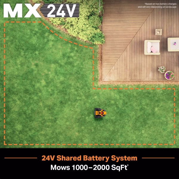 Automatic Obstacle Avoidance Robotic Lawn Mower