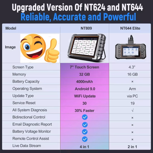 NT809 Car Diagnostic Scan Tool OBD2 Scanner Bi-Directional & Active Test Full System Code Reader with 30+ Maintenances 3-Year Update